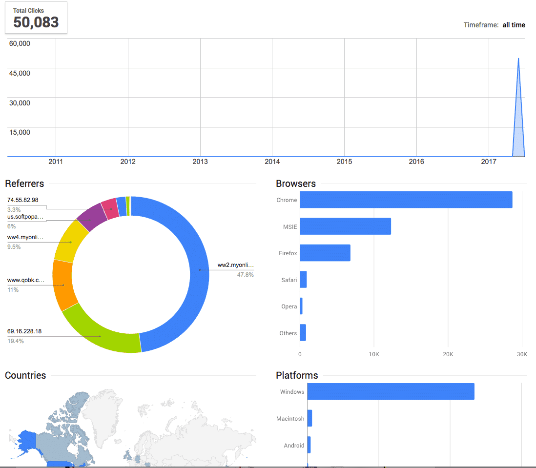 SFI Coop goo.gl report